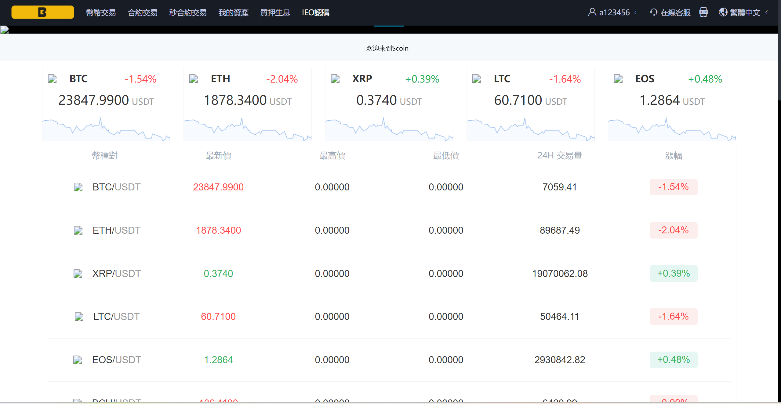 8语言交易所/币币交易/秒合约交易/后台预生成K线/质押生息-4