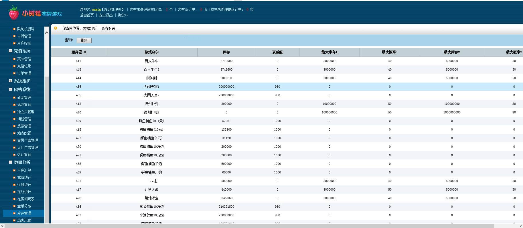 荣耀二开A8娱乐完整组件 服务器打包+全动态的大厅-11