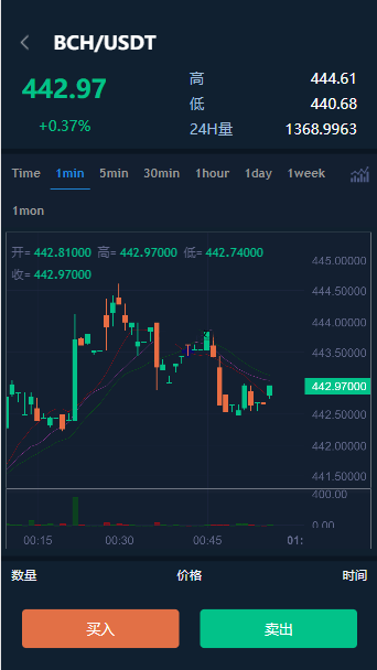 多语言交易所|12国语言|秒合约|申购|锁仓|K线完整|脚本最全|带教程|日夜模式-2