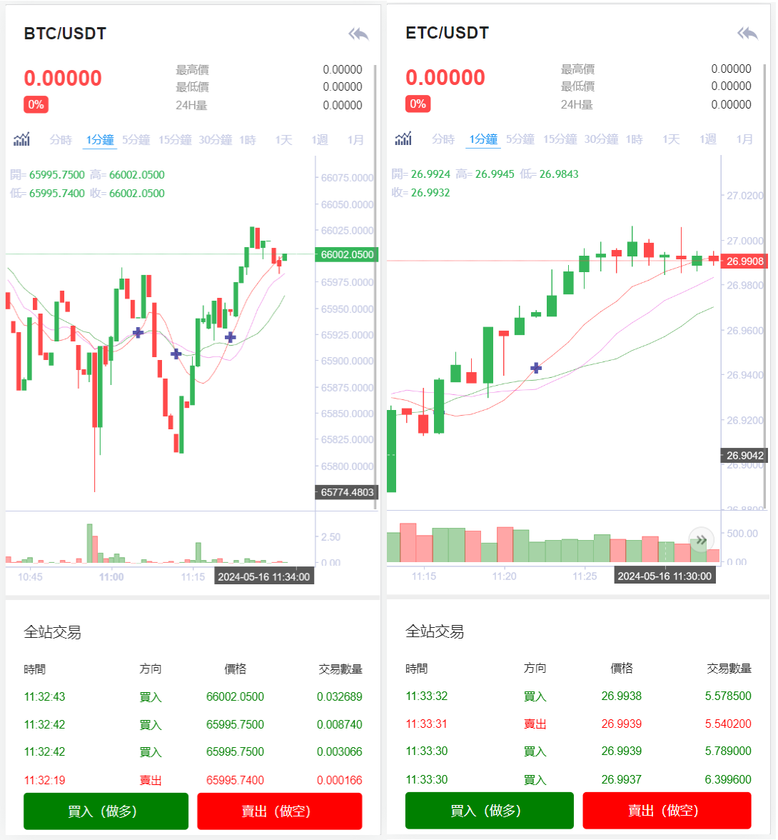 8语言交易所/币币交易/秒合约交易/后台预生成K线/质押生息-2