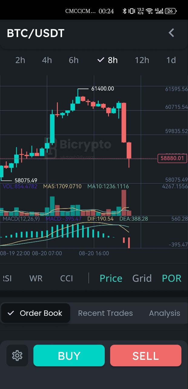 Bicrypto——顶级加密货币交易平台、二元交易、投资、博客、新闻等等.精仿一比一交易所    需要联系站长-4