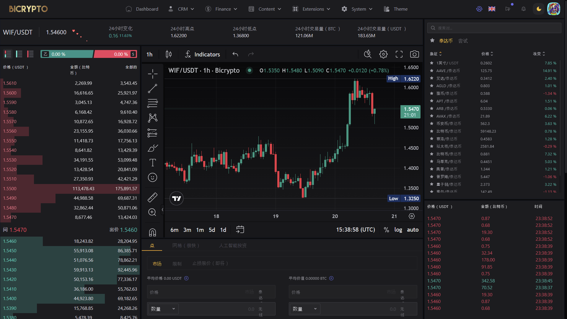 Bicrypto——顶级加密货币交易平台、二元交易、投资、博客、新闻等等.精仿一比一交易所    需要联系站长-1