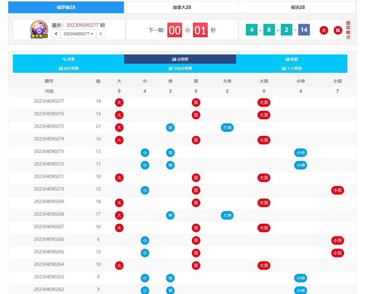 为客户定制开发的幸运28开奖网源码,加拿大28走势图,幸运28计划开奖预测网站  需要联系站长-6