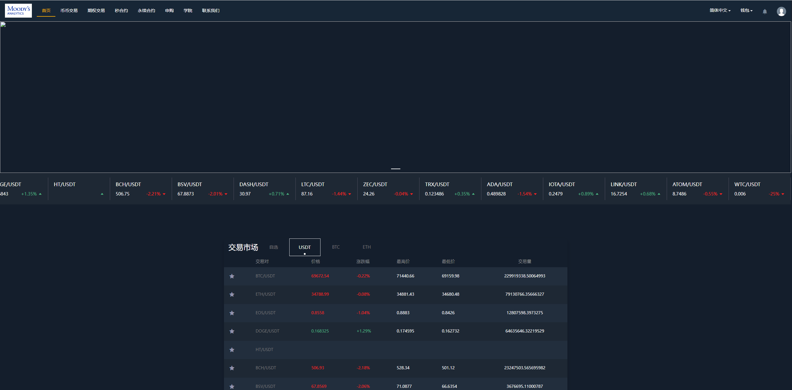 完整修复多语言交易所系统/秒合约/期权/合约/新币申购/投资理财    需要联系站长-21