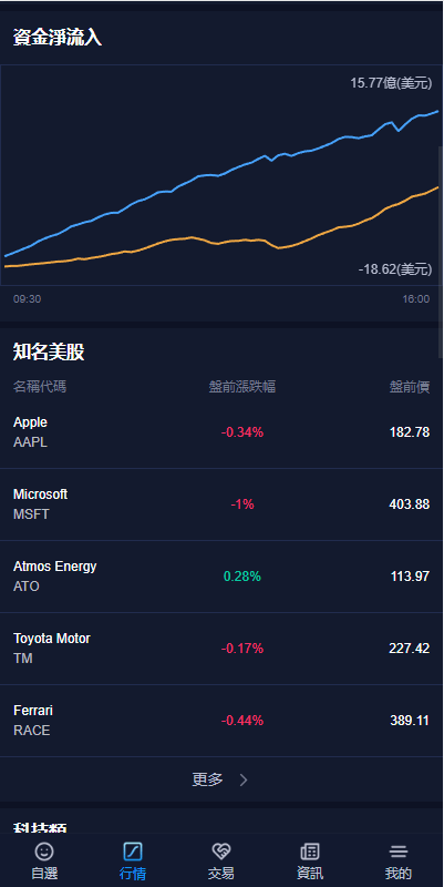 已修复java版综合交易所系统/股票/外汇/虚拟币交易所系统/全开源      需要联系站长-18