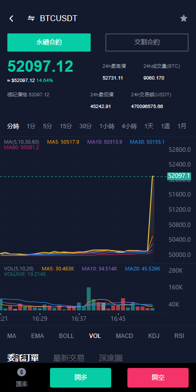 已修复java版综合交易所系统/股票/外汇/虚拟币交易所系统/全开源      需要联系站长-15