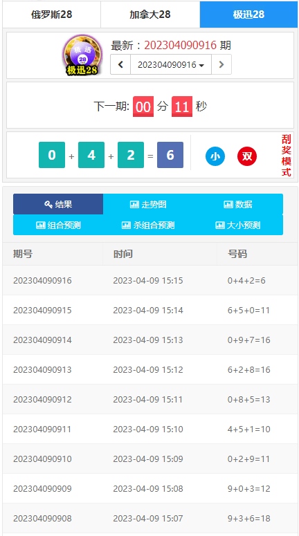 为客户定制开发的幸运28开奖网源码,加拿大28走势图,幸运28计划开奖预测网站  需要联系站长-2