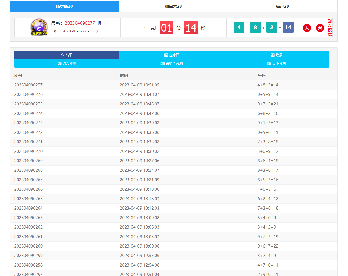 为客户定制开发的幸运28开奖网源码,加拿大28走势图,幸运28计划开奖预测网站  需要联系站长-4