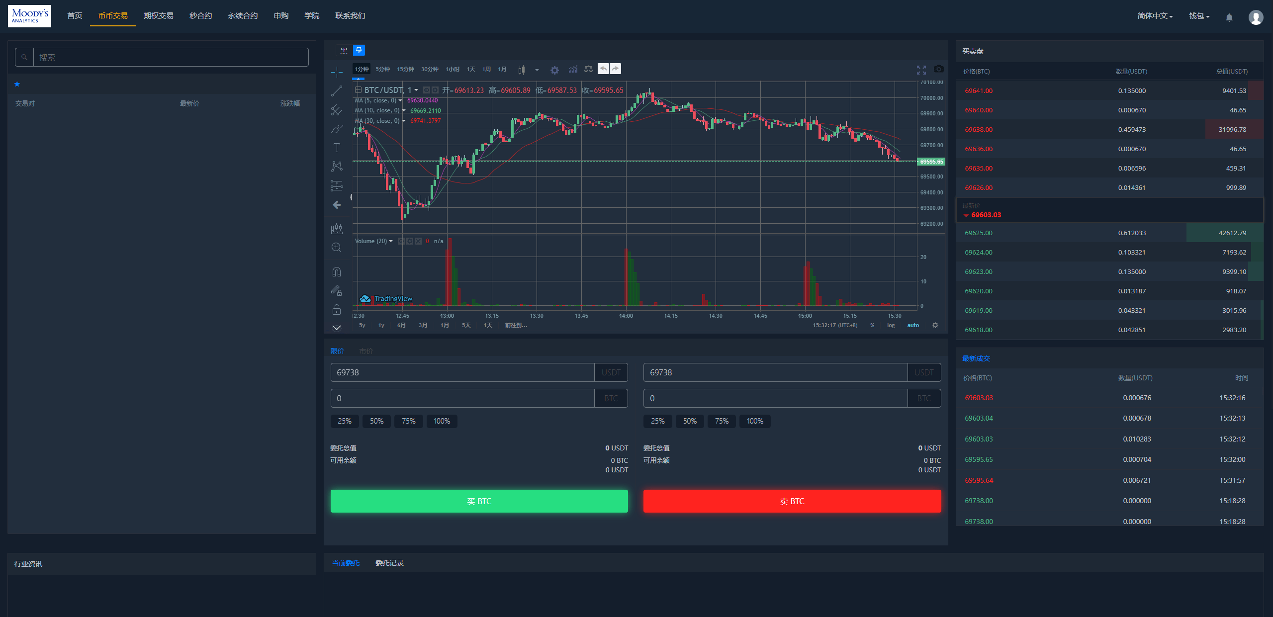 完整修复多语言交易所系统/秒合约/期权/合约/新币申购/投资理财    需要联系站长-1