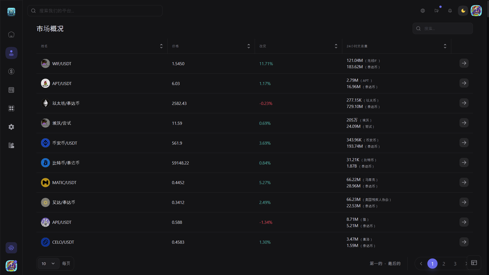 Bicrypto——顶级加密货币交易平台、二元交易、投资、博客、新闻等等.精仿一比一交易所    需要联系站长-8