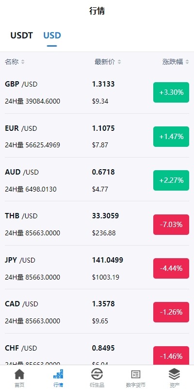 新版多语言交易所系统/虚拟币外汇交易/期权合约交易  联系站长-6