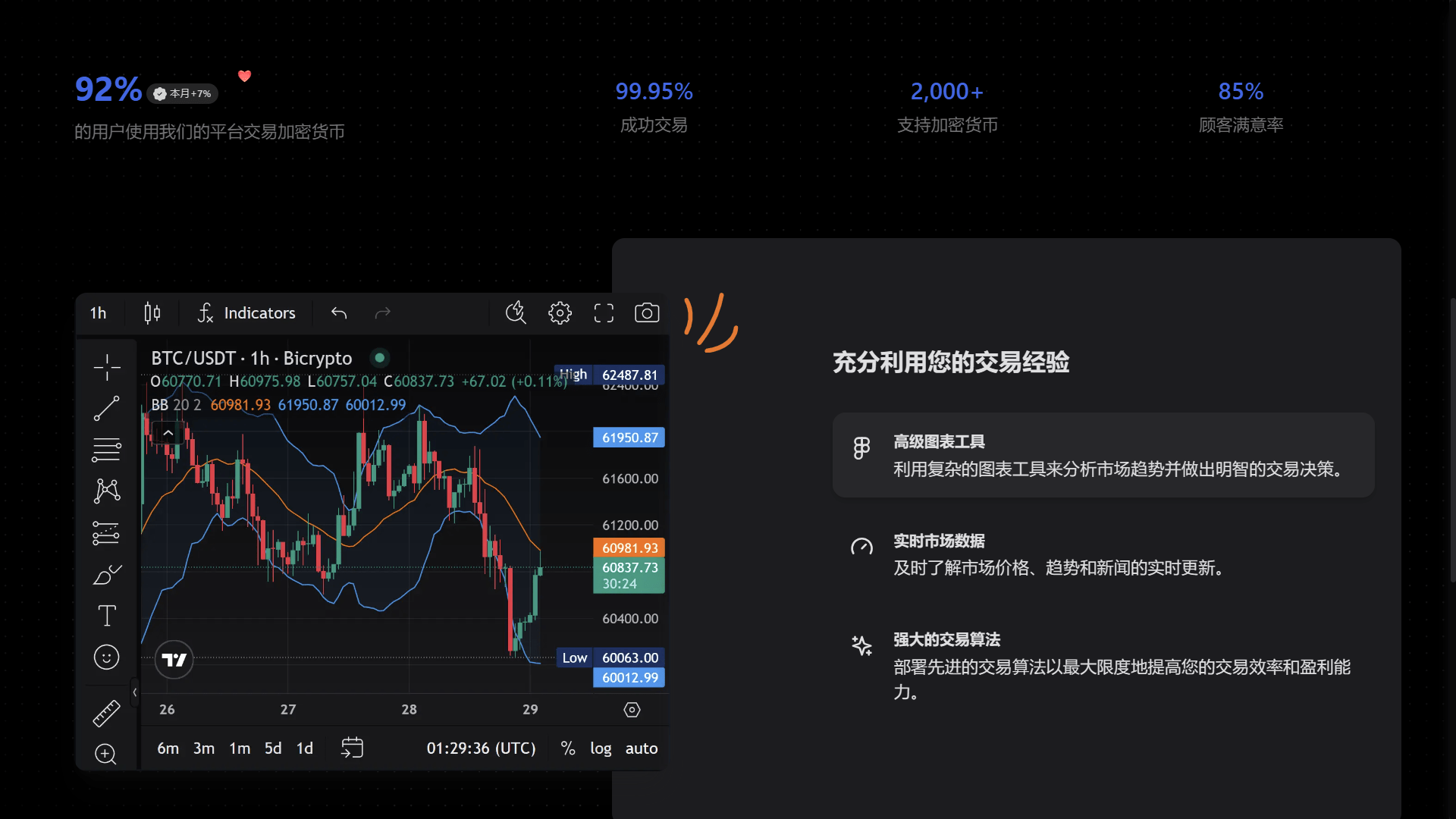 Bicrypto——顶级加密货币交易平台、二元交易、投资、博客、新闻等等.精仿一比一交易所    需要联系站长-33