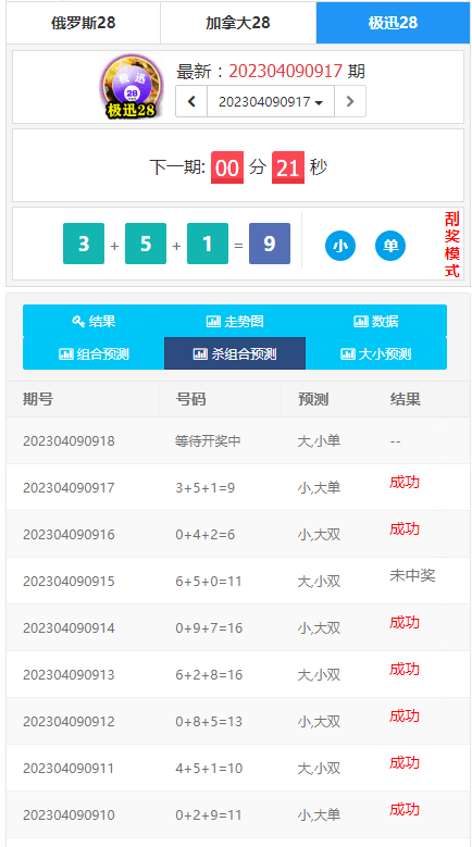 为客户定制开发的幸运28开奖网源码,加拿大28走势图,幸运28计划开奖预测网站  需要联系站长-3