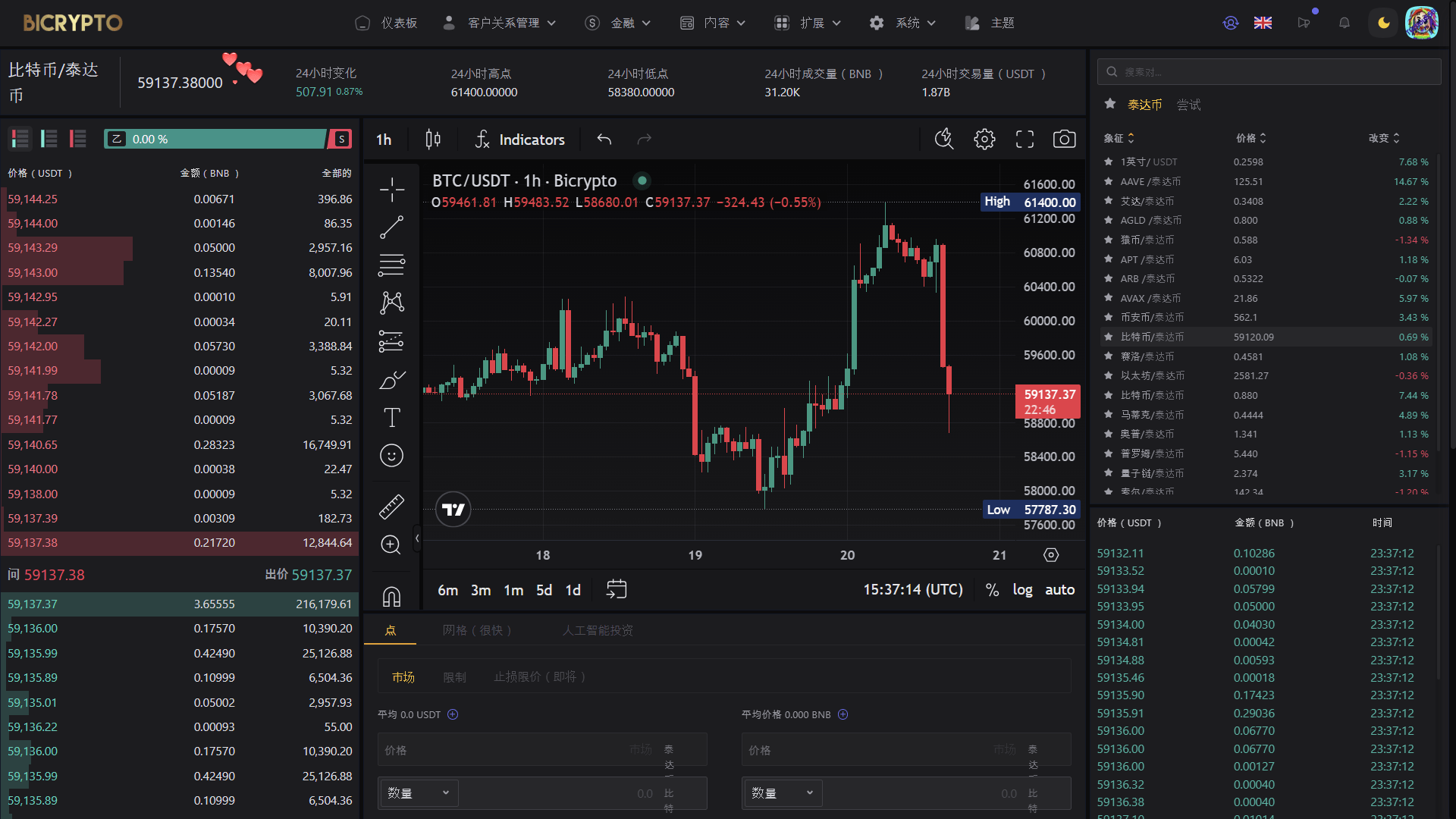 Bicrypto——顶级加密货币交易平台、二元交易、投资、博客、新闻等等.精仿一比一交易所    需要联系站长-7