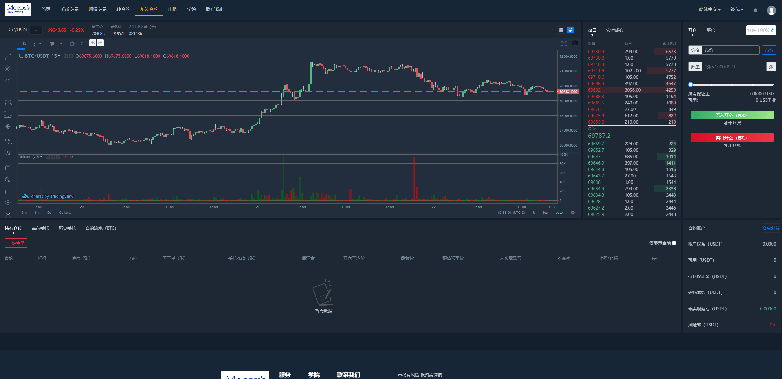 完整修复多语言交易所系统/秒合约/期权/合约/新币申购/投资理财    需要联系站长-34