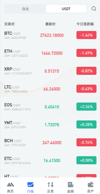 全开源区块链交易所系统/币币期权交易/IEO/跟单/锁仓理财    需要联系站长-10