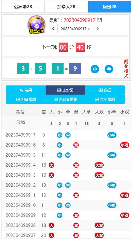 为客户定制开发的幸运28开奖网源码,加拿大28走势图,幸运28计划开奖预测网站  需要联系站长-1